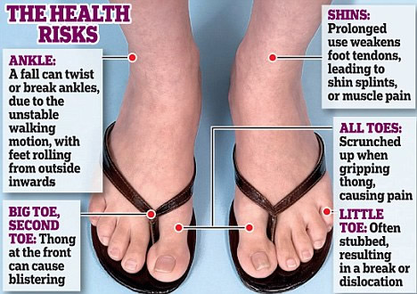 Wearing Flip Flops, the risks